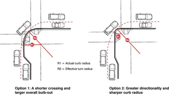 Bulb-out shape alternatives