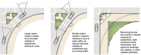 Conversion of a slip lane into a plaza