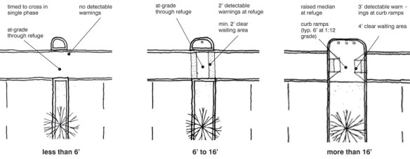 Median designs at Various widths