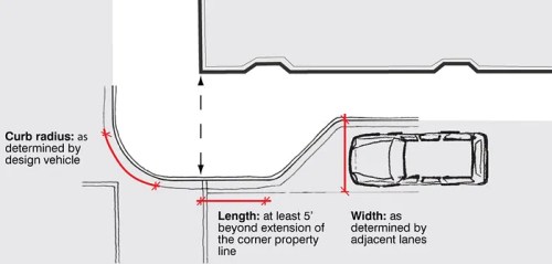 Typical bulb-out dimensions