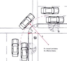 EFFECTIVE RADIUS: Where a curbside parking and/or bicycle lane is present, the effective radius of the turn is increased.